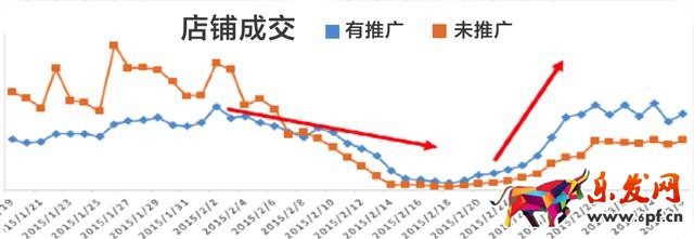 春节营销