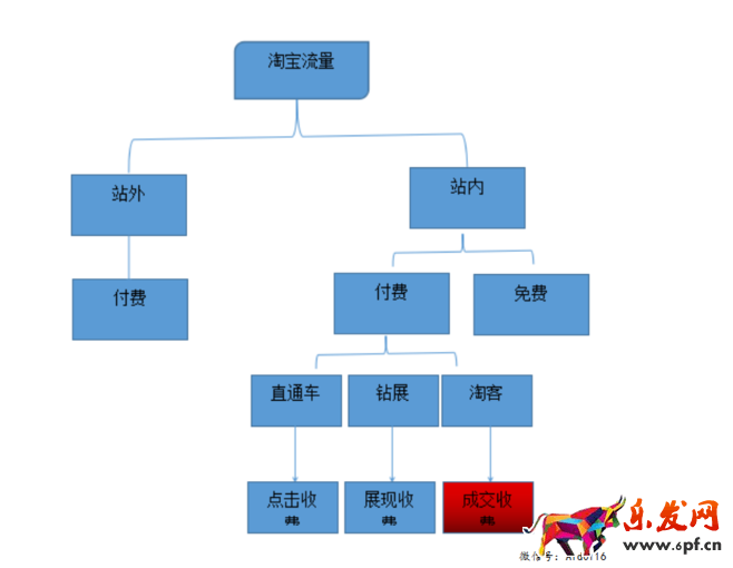 流量来源