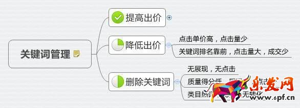 店铺流量下跌