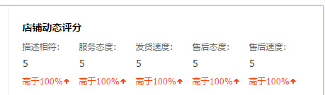 淘宝SEO