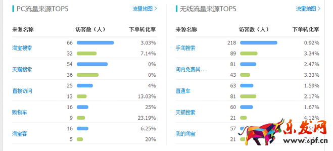 免费试用
