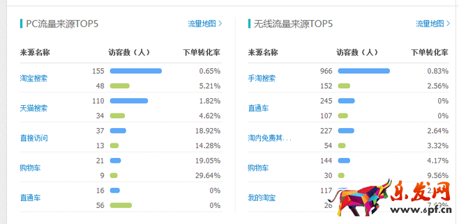 免费试用