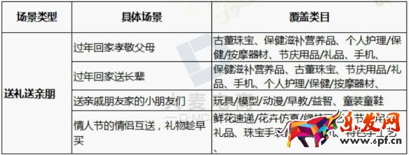 淘宝年货节钻展技巧!