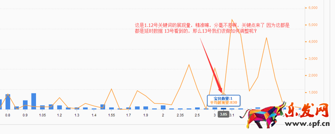 直通车质量分