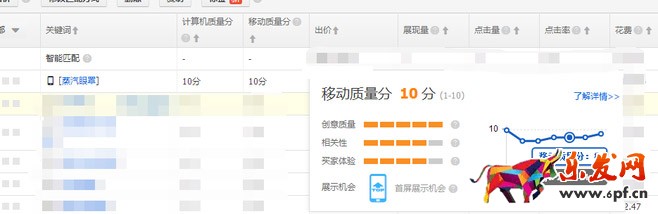 直通车质量分