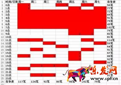 宝贝上下架