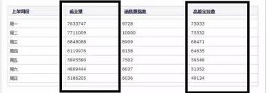 宝贝上下架