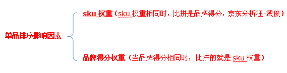 京东搜索优化