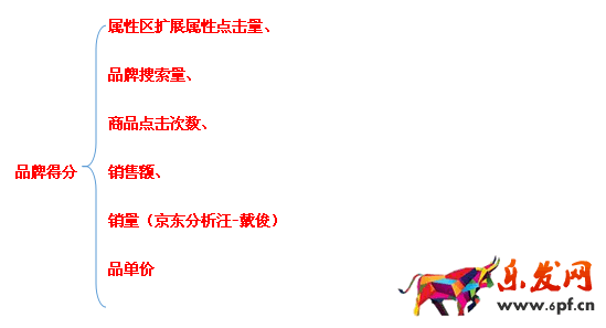京东