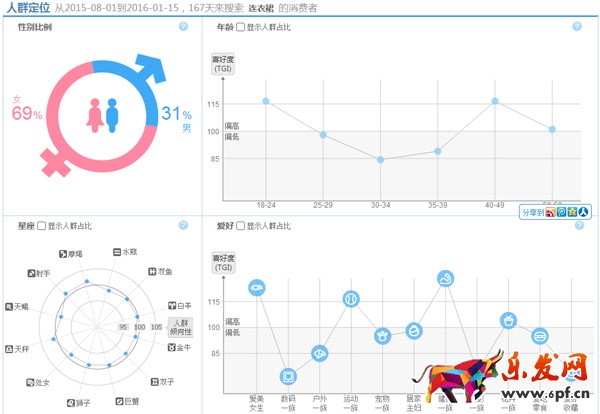 淘宝搜索权重