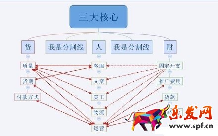 2016不会运营 淘宝网上还怎么开店？