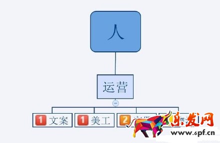 2016不会运营 淘宝网上还怎么开店？