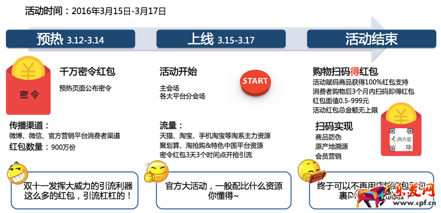 码上放心购