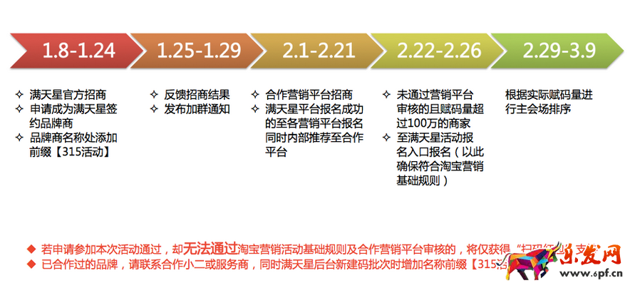 码上放心购