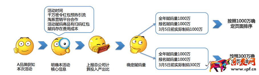 码上放心购
