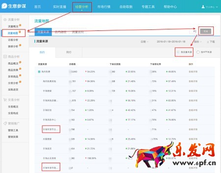 年货节用生意参谋查看无线端流量来源