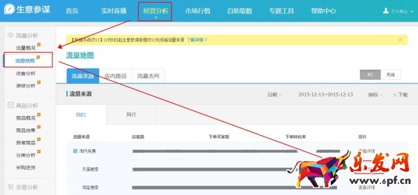 如何用生意参谋检查店铺的引流效果
