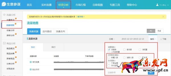 如何用生意参谋检查店铺的引流效果