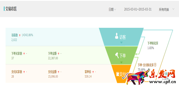淘宝经验