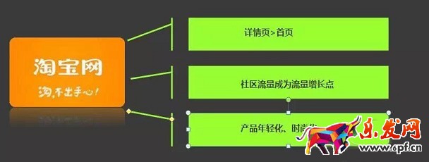 敢问2016年淘宝开店 路在何方？