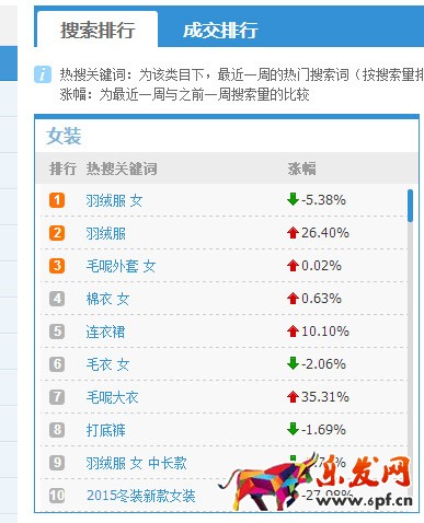 直通车推广