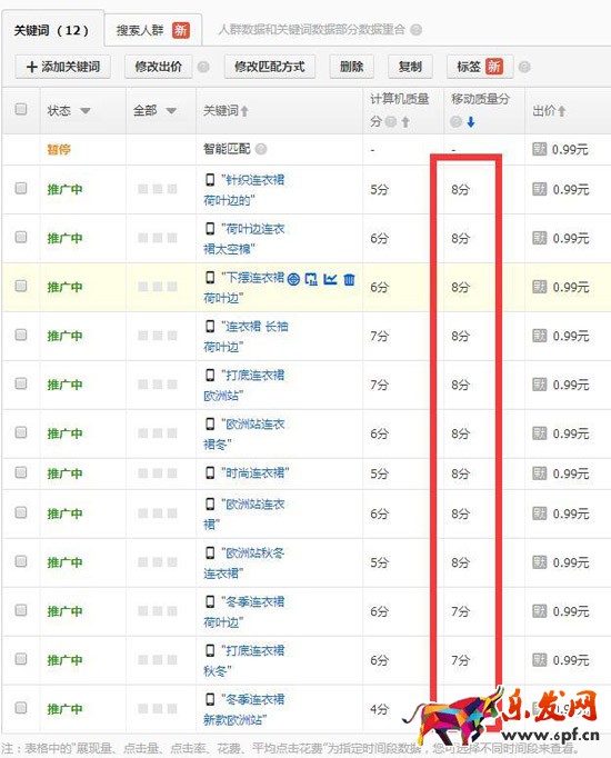 无线端直通车