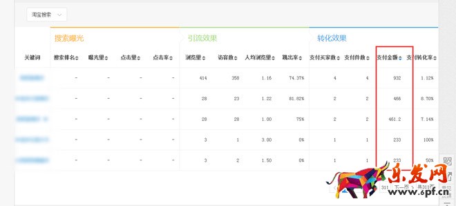 直通车优化