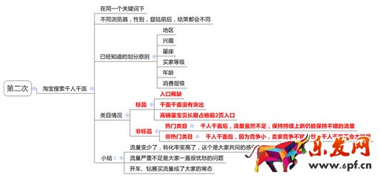 淘宝店铺运营
