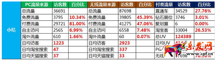 淘宝经验