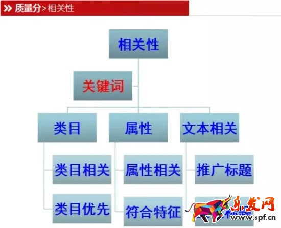 直通车质量分