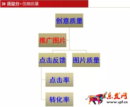 直通车质量分