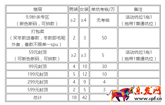淘宝清仓2月仓尽空系列活动招商公告 