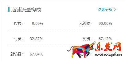 春节前 春款预热了吗?
