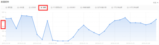 春节前 春款预热了吗?