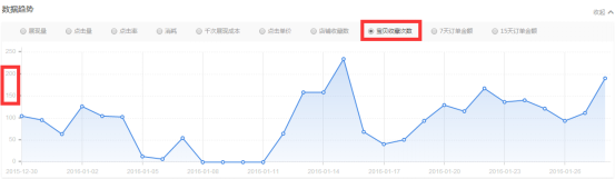 春节前 春款预热了吗?