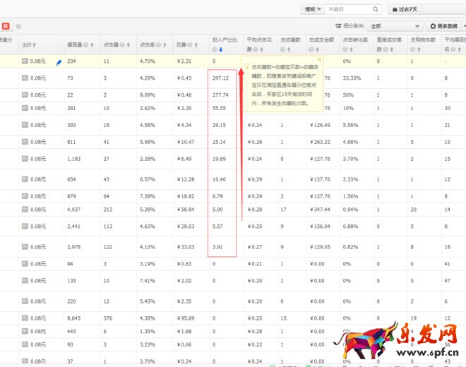 直通车优化