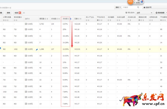 直通车优化