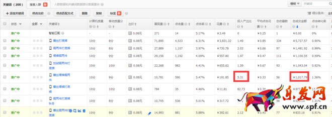 直通车优化