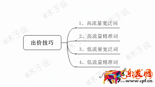 淘宝直通车应该注意哪些操作细节?