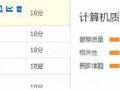 淘宝直通车豆腐块想要忙尽快上主要是关键词要选好