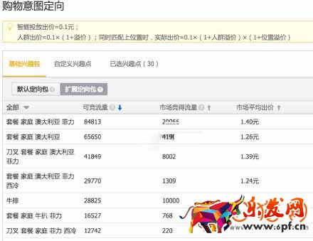 淘宝直通车推广2016年新增的几个功能