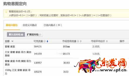 淘宝直通车推广2016年新增的几个功能