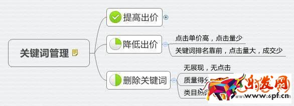 淘宝店铺遭遇流量大跌该如何应急处理?