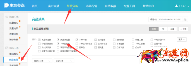 如何用买家的思维来提高淘宝店铺的转化率?