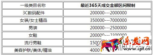  什么是淘宝“卖家激励“?