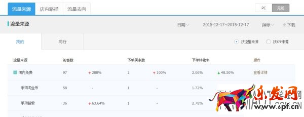淘金币兑换活动带来的好处多多