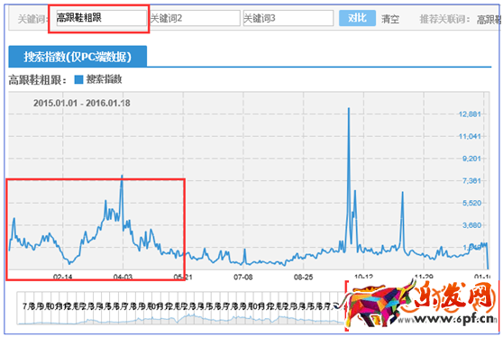 淘宝新品如何轻松上首页?