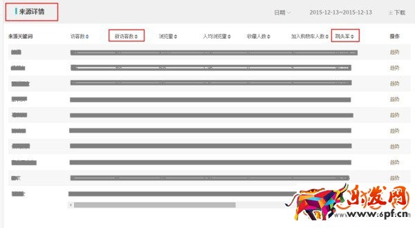 淘宝生意参谋工具如何自检店铺引流效果？