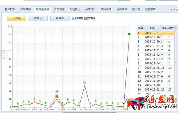 淘宝天天特价报名的几个误区需避免