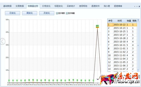 淘宝天天特价报名的几个误区需避免